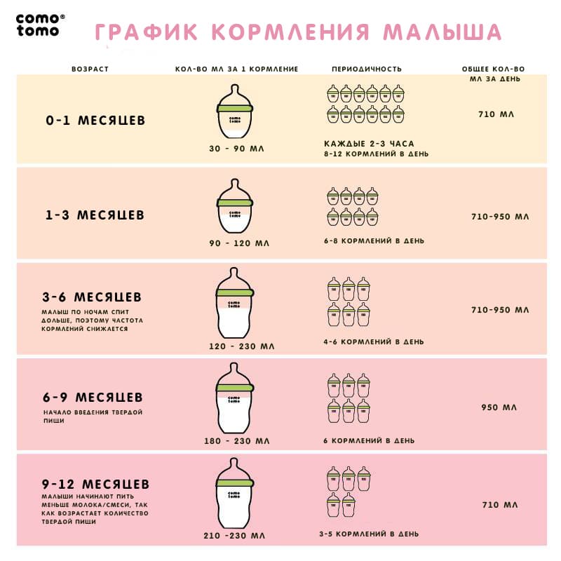 Бутылочка для кормления Comotomo, цвет Розовый 6