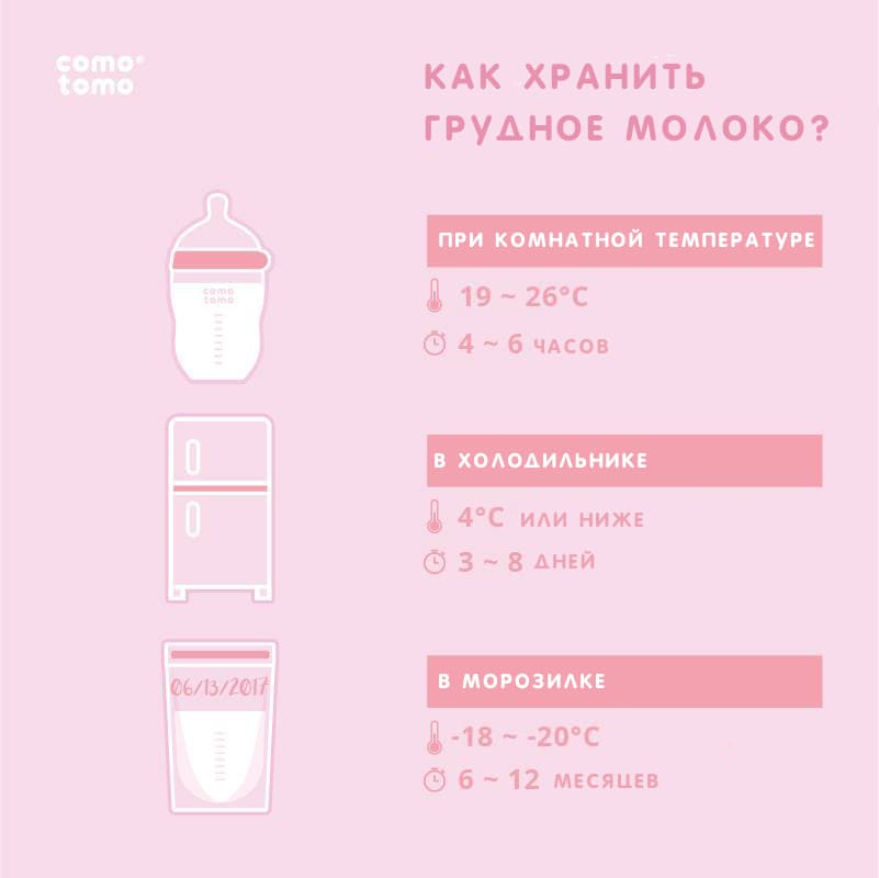 Бутылочка для кормления Comotomo, цвет Розовый 7